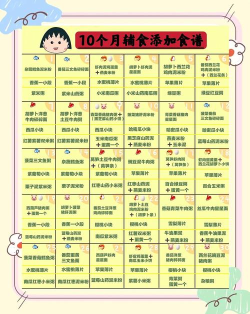 佳木斯代生咨询机构:宝宝10个月辅食