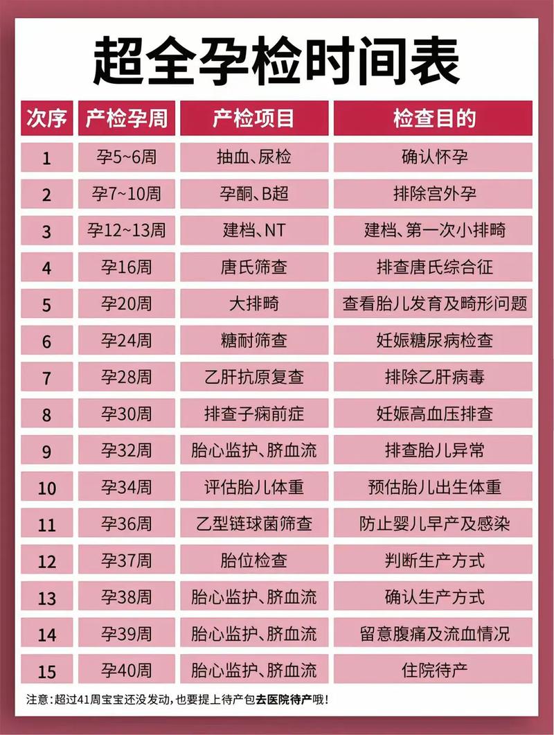 佳木斯代生中心:孕妇生化检查是什么